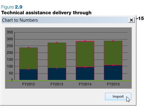 Select highlighted data from column chart image